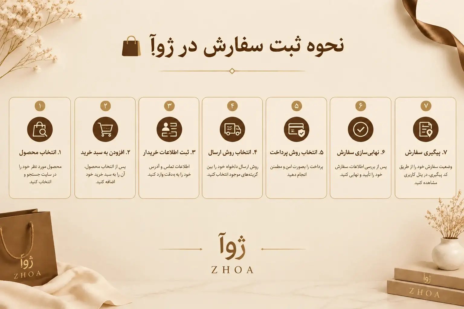 راهنمای خرید از فروشگاه ژوا